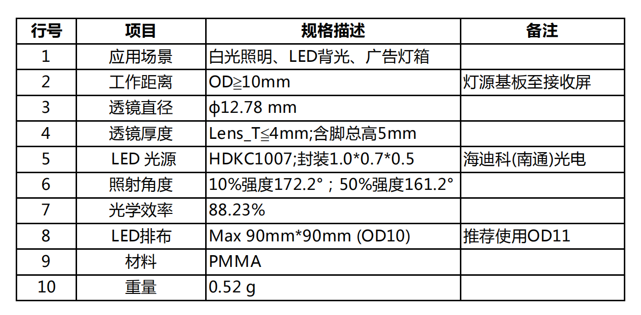 TV lens-OD10（廣告燈箱草莓APP下载安装）