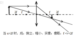 凸草莓APP下载安装成像五種情況圖