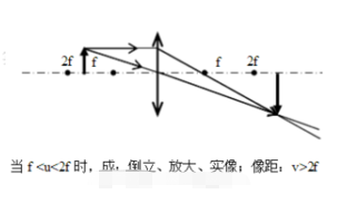 凸草莓APP下载安装成像五種情況圖