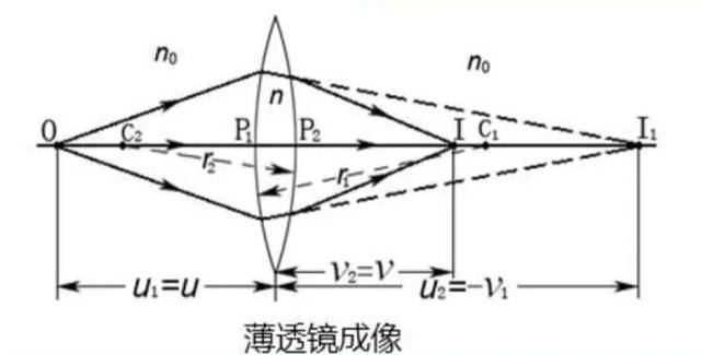 光學薄草莓APP下载安装成像公式